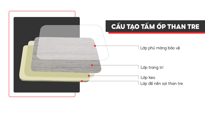 cấu tạo tấm ốp than tre