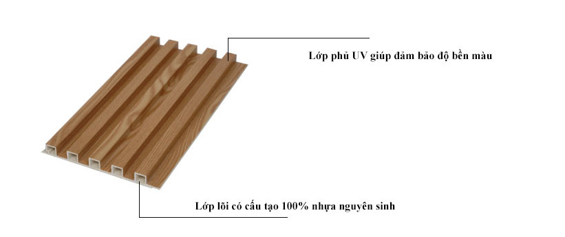 CẤU TẠO CỦA TẤM ỐP LAM SÓNG BIÊN HÒA