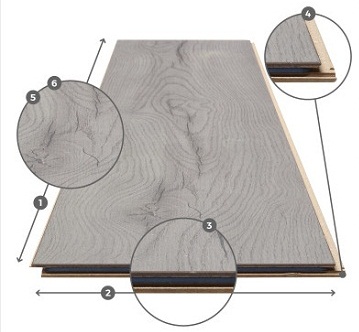 CẤU TẠO SÀN ALSA FLOOR