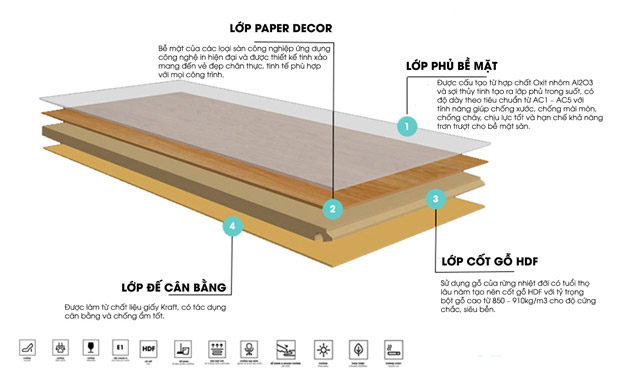 Cấu tạo sàn gỗ công nghiệp Biên Hoà